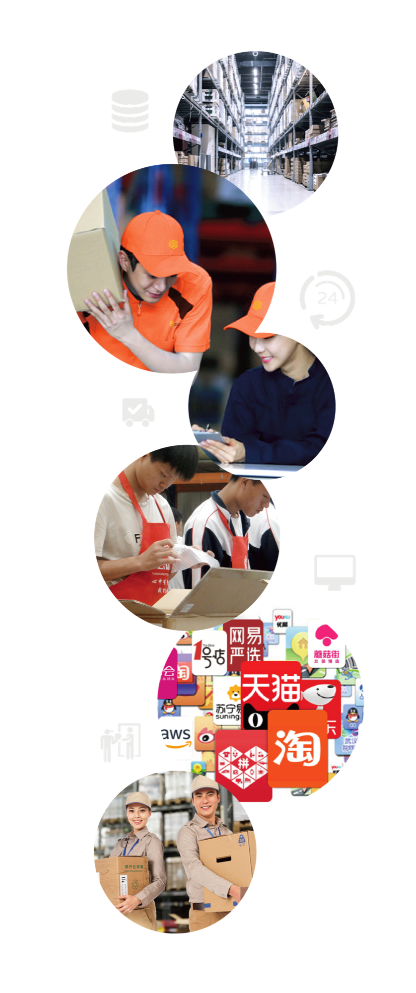 电商企业仓配解决方案